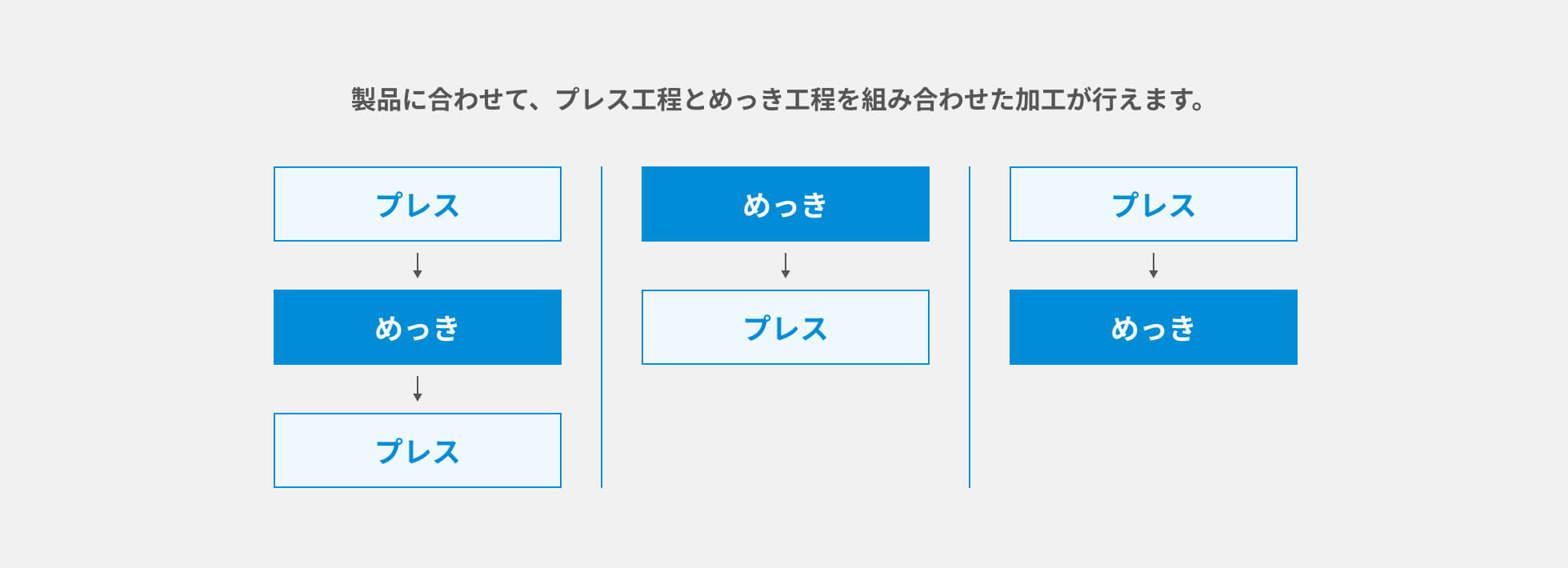 プレス工程とめっき工程